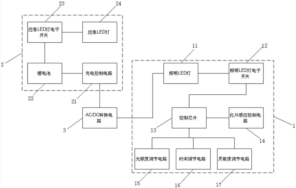 A led infrared sensor lamp with emergency function