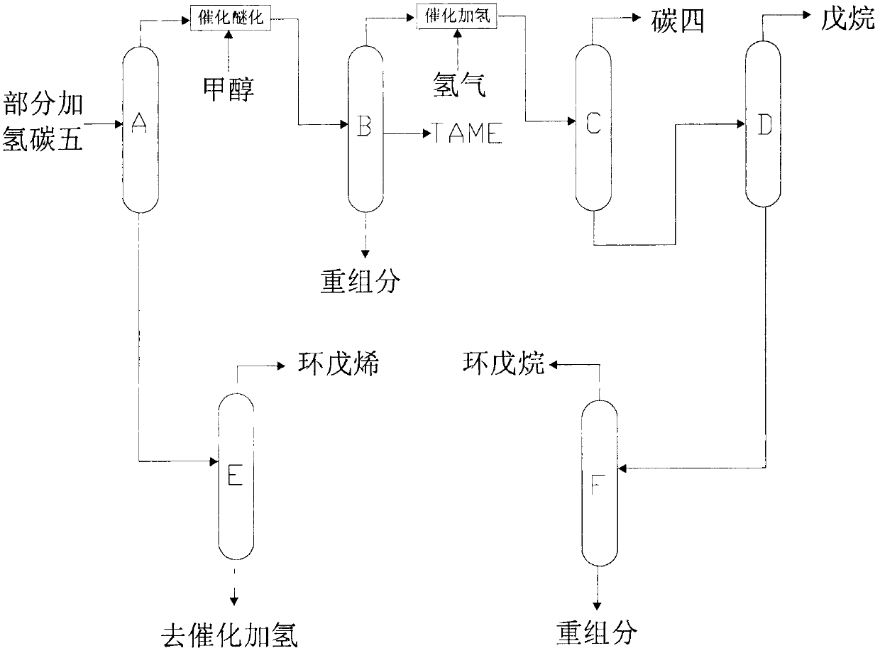 Combined process for comprehensively utilizing partial hydrogenation C5 fraction