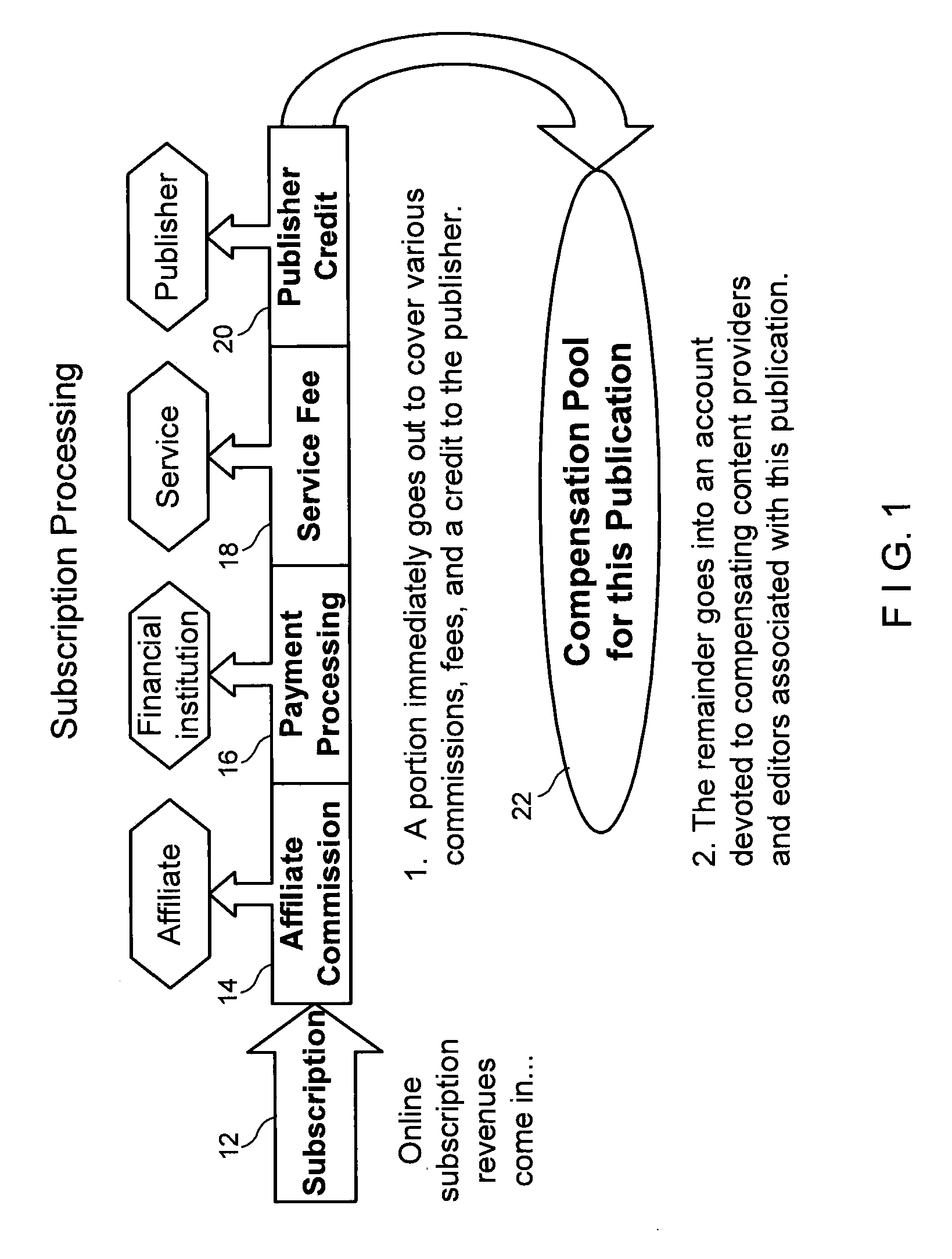 System for digital commerce and method of secure, automated crediting of publishers, editors, content providers, and affiliates