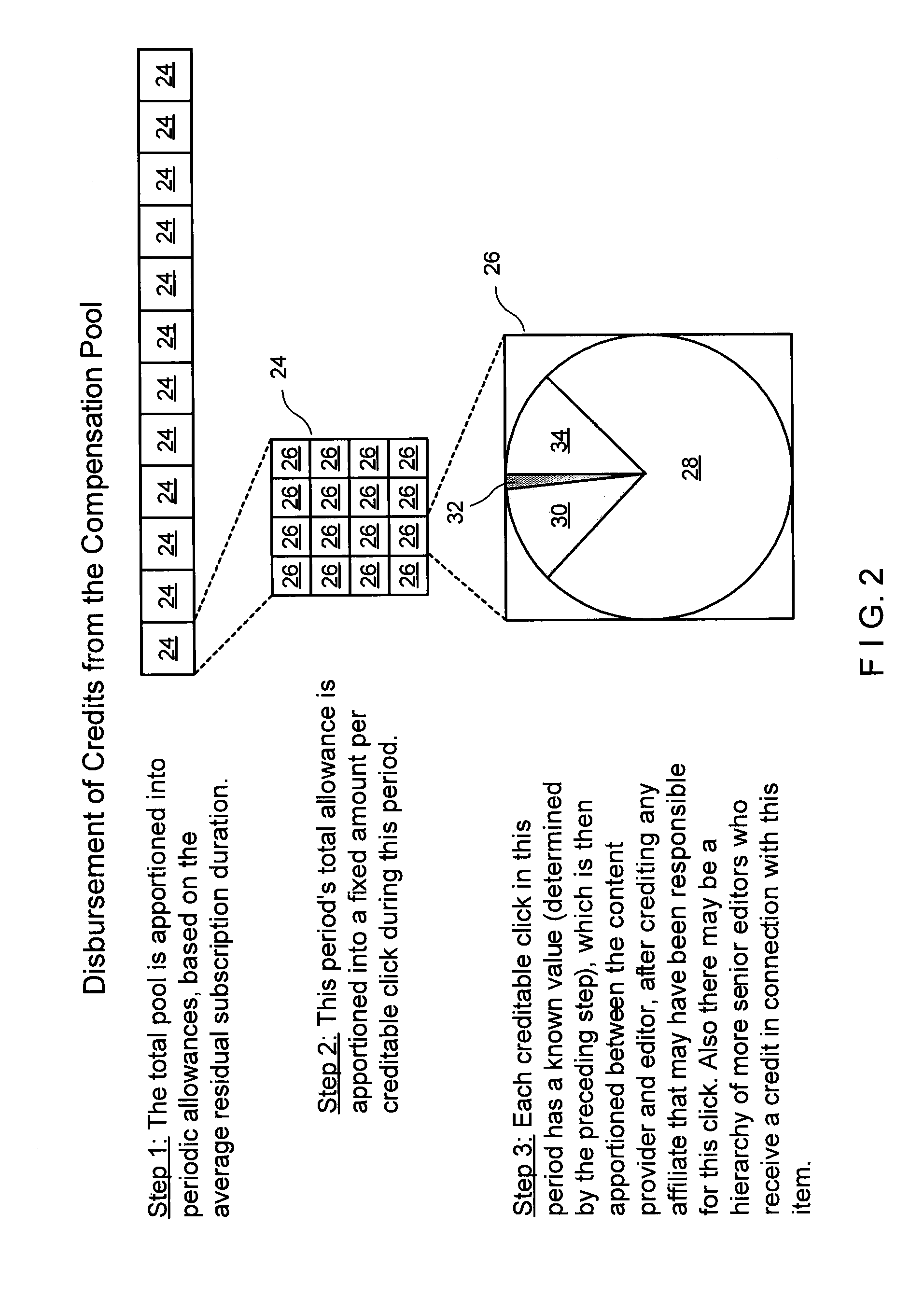 System for digital commerce and method of secure, automated crediting of publishers, editors, content providers, and affiliates