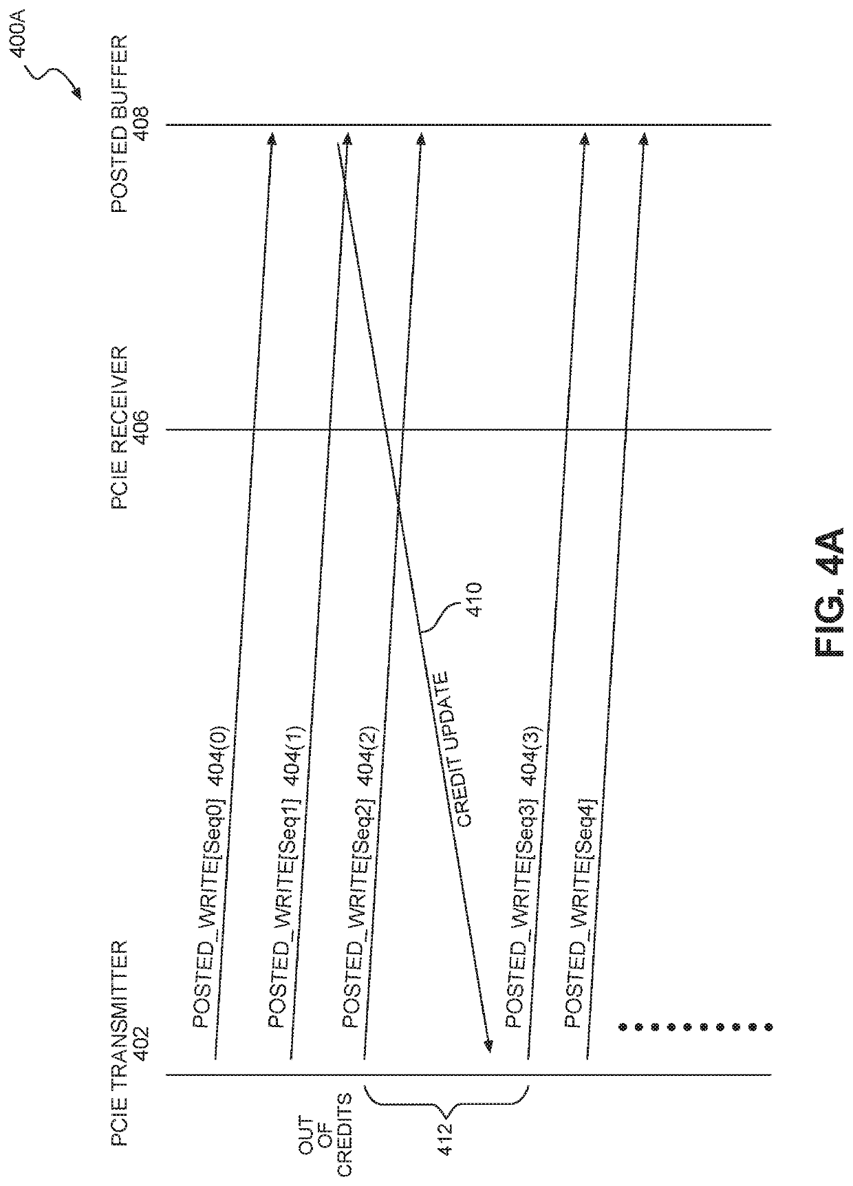 Reducing latency on long distance point-to-point links