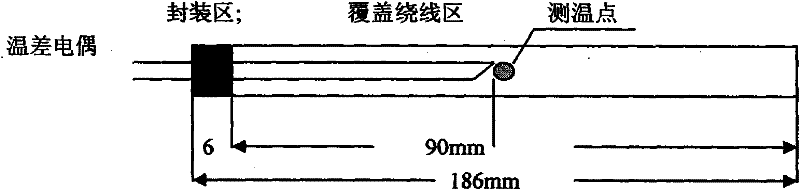 Thermal-property transient measurement method and device