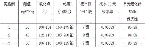 A sun-resistant and water-resistant polyester resin and its production process