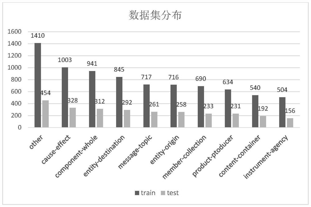 Convolutional neural network entity relation extraction method fusing different pre-trained word vectors