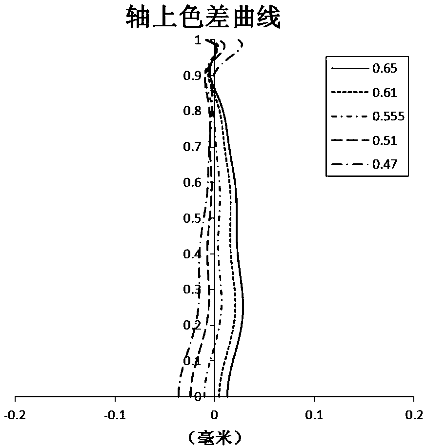 Optical imaging lens