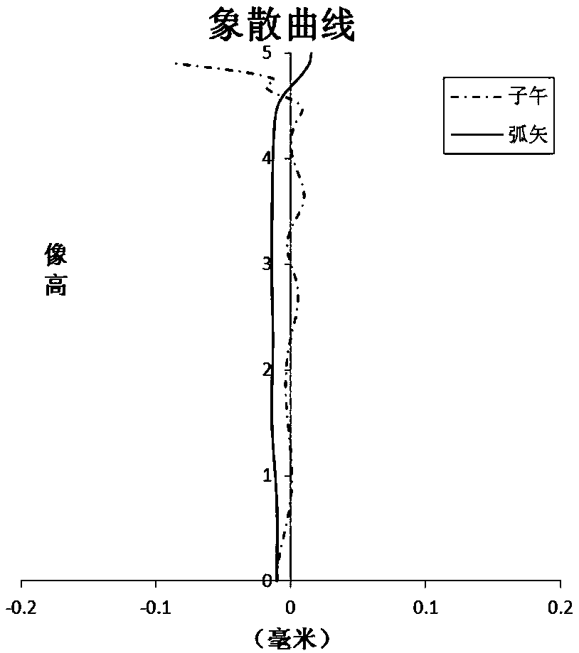 Optical imaging lens