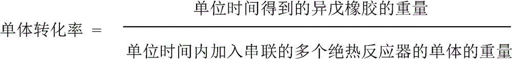 A kind of isoprene rubber and its continuous production method