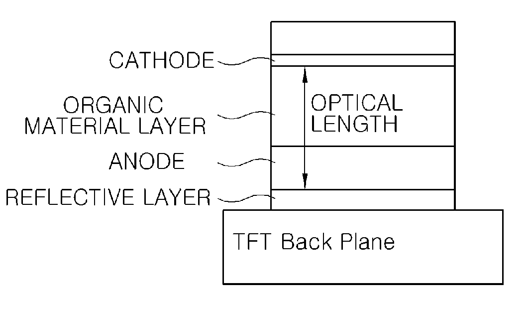 Organic light-emitting device having improved light-emitting efficiency and method for fabricating the same