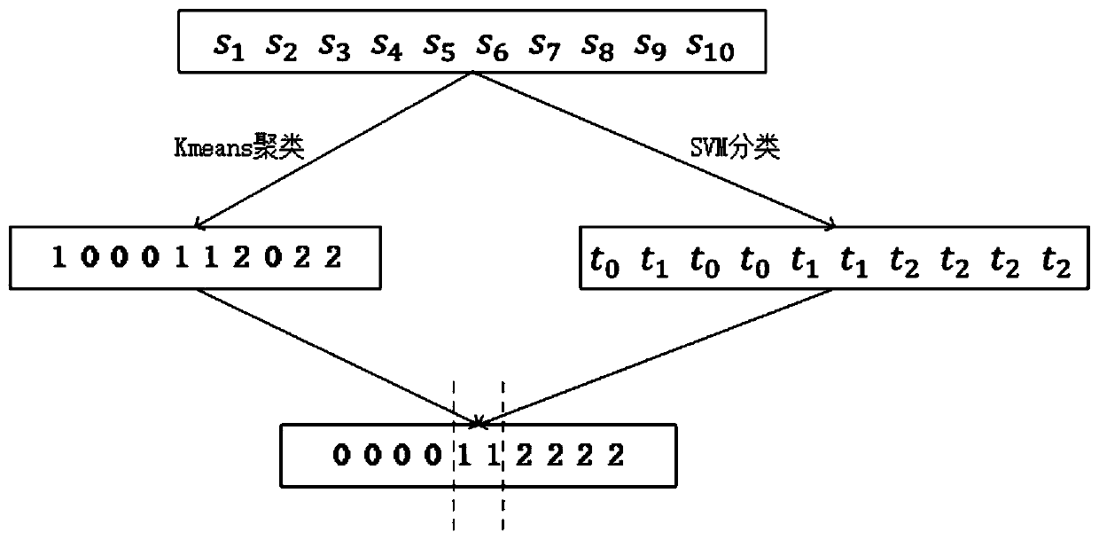 Theme information-based text segmentation method