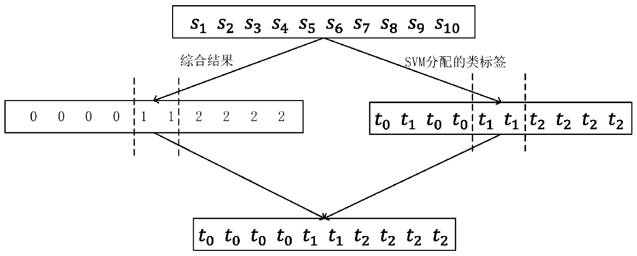 Theme information-based text segmentation method