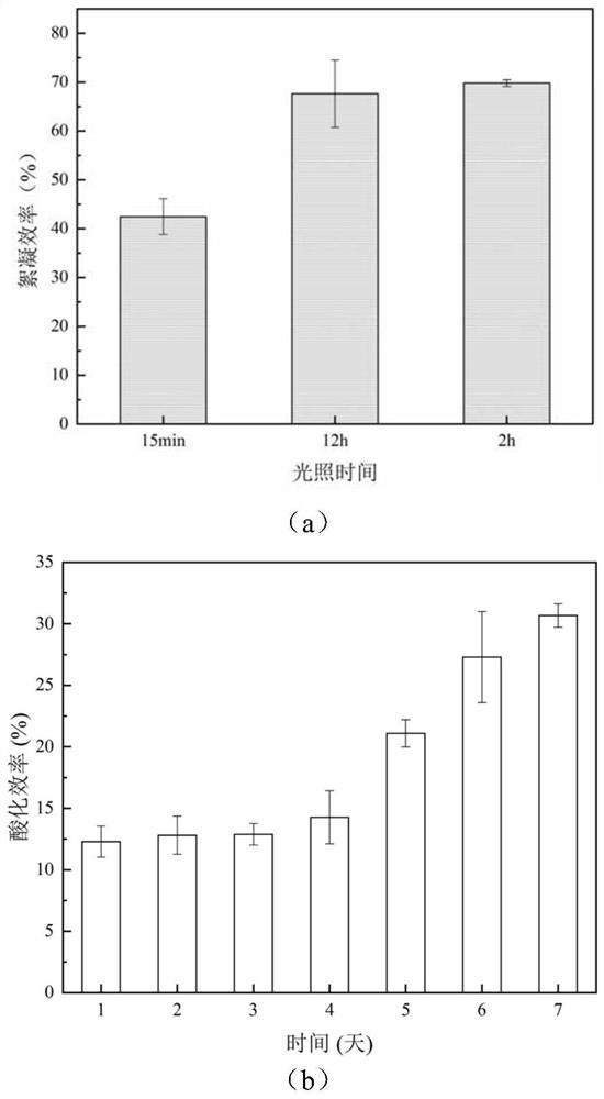 Method for removing humic acid by limited catalytic flocculation to improve sludge liquid state fermentation acid production