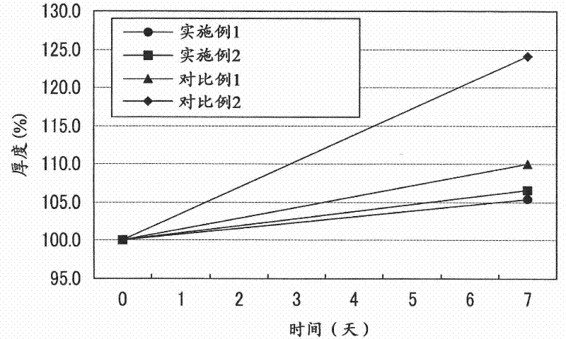 Negative active material, method of preparing same, and rechargeable lithium battery including same