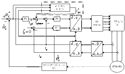 Method for starting compressor of variable frequency air conditioner and compensating low-frequency torque