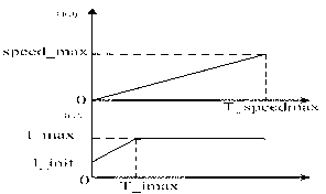 Method for starting compressor of variable frequency air conditioner and compensating low-frequency torque