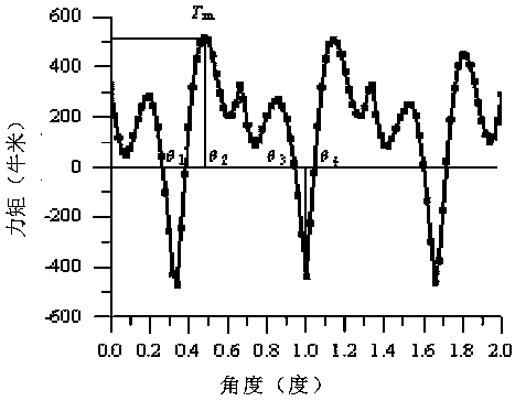 Low-speed torque motor with self-locking torque applicable to aerospace equipment