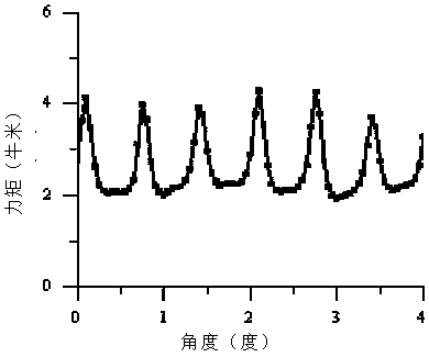 Low-speed torque motor with self-locking torque applicable to aerospace equipment