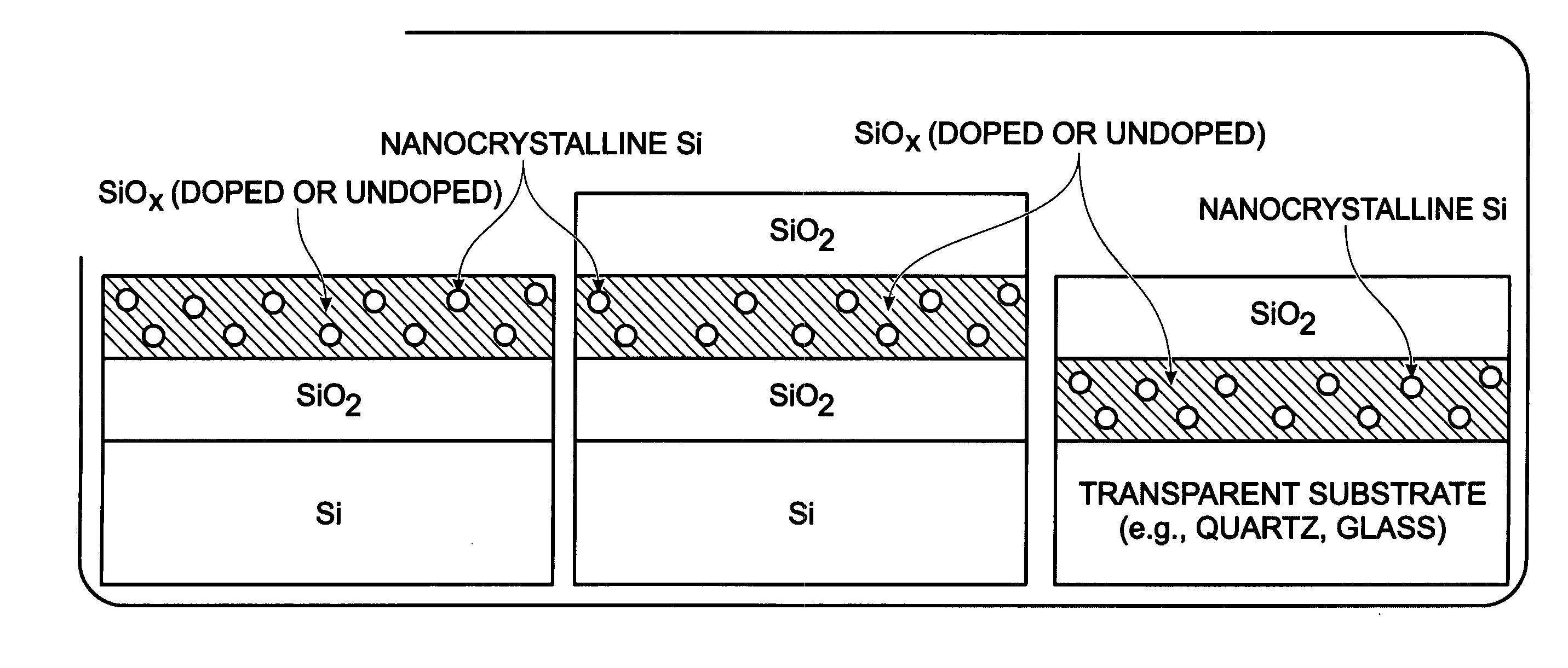 Silicon oxide thin-films with embedded nanocrystalline silicon