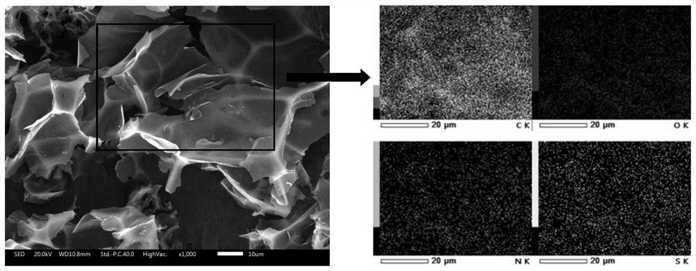 A nitrogen, sulfur co-doped porous carbon sheet capacitive desalination electrode material and its preparation and application