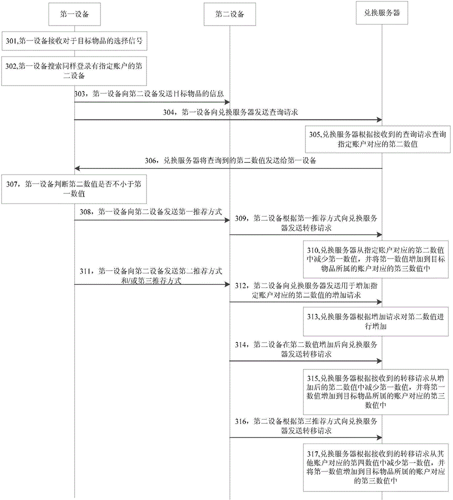 Method, device, appliances and system for processing request information