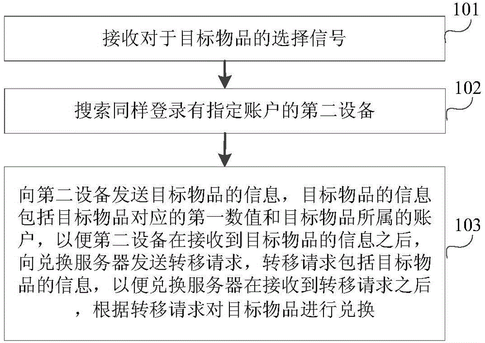 Method, device, appliances and system for processing request information