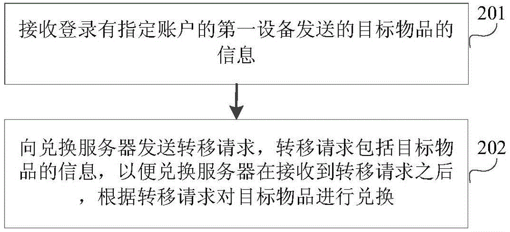 Method, device, appliances and system for processing request information