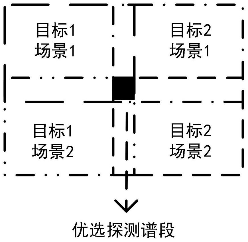 A Method of Weak and Small Target Detection Based on Hyperspectral Image