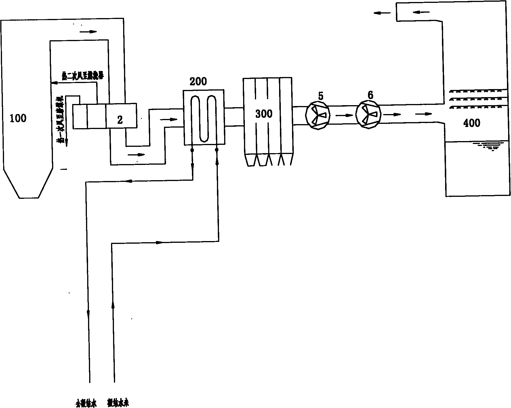 Two-stage smoke-gas-air heat-exchanger system applied to thermal power plant