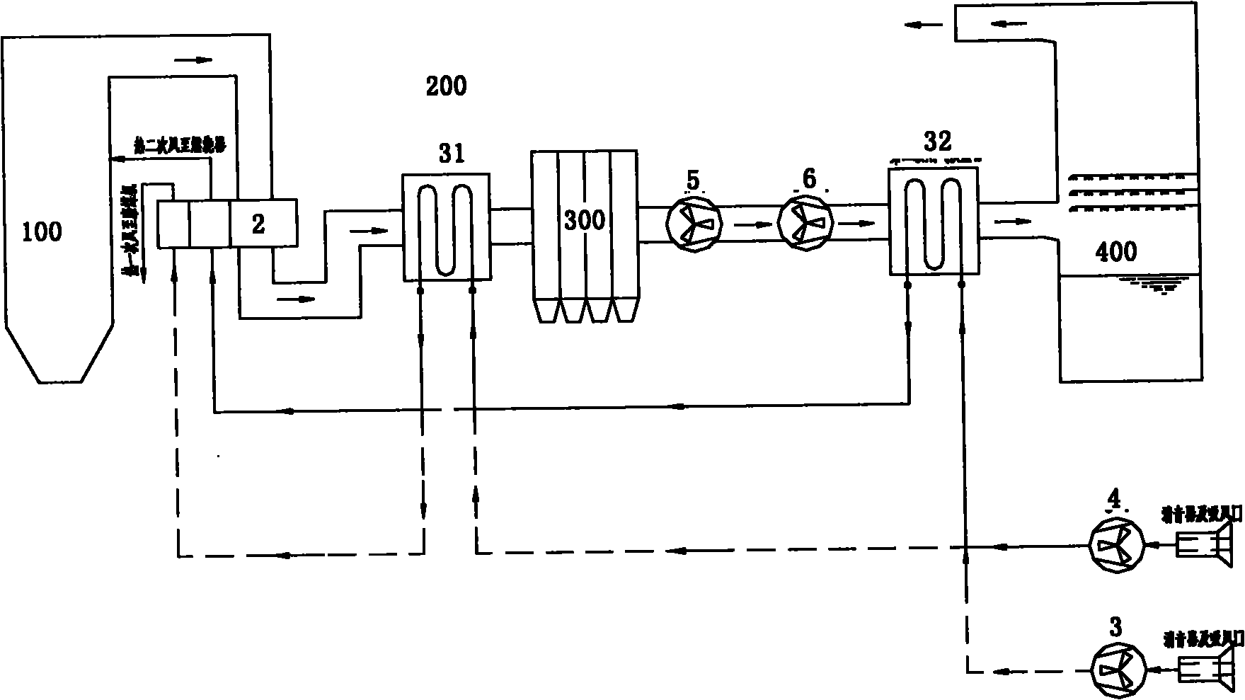 Two-stage smoke-gas-air heat-exchanger system applied to thermal power plant
