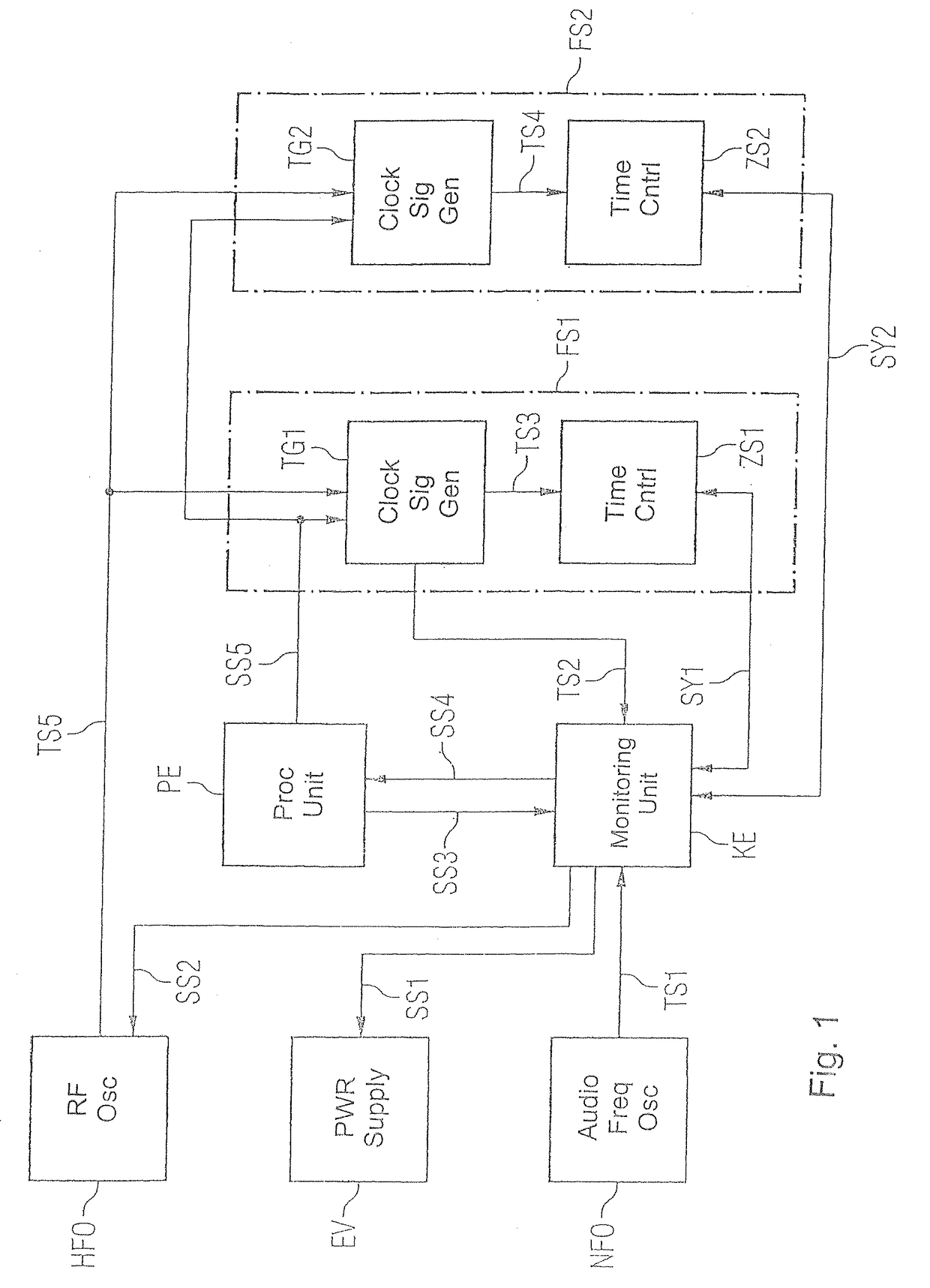 Apparatus and method for controlling the power consumption of a combined UMTS/GSM/EDGE radio station