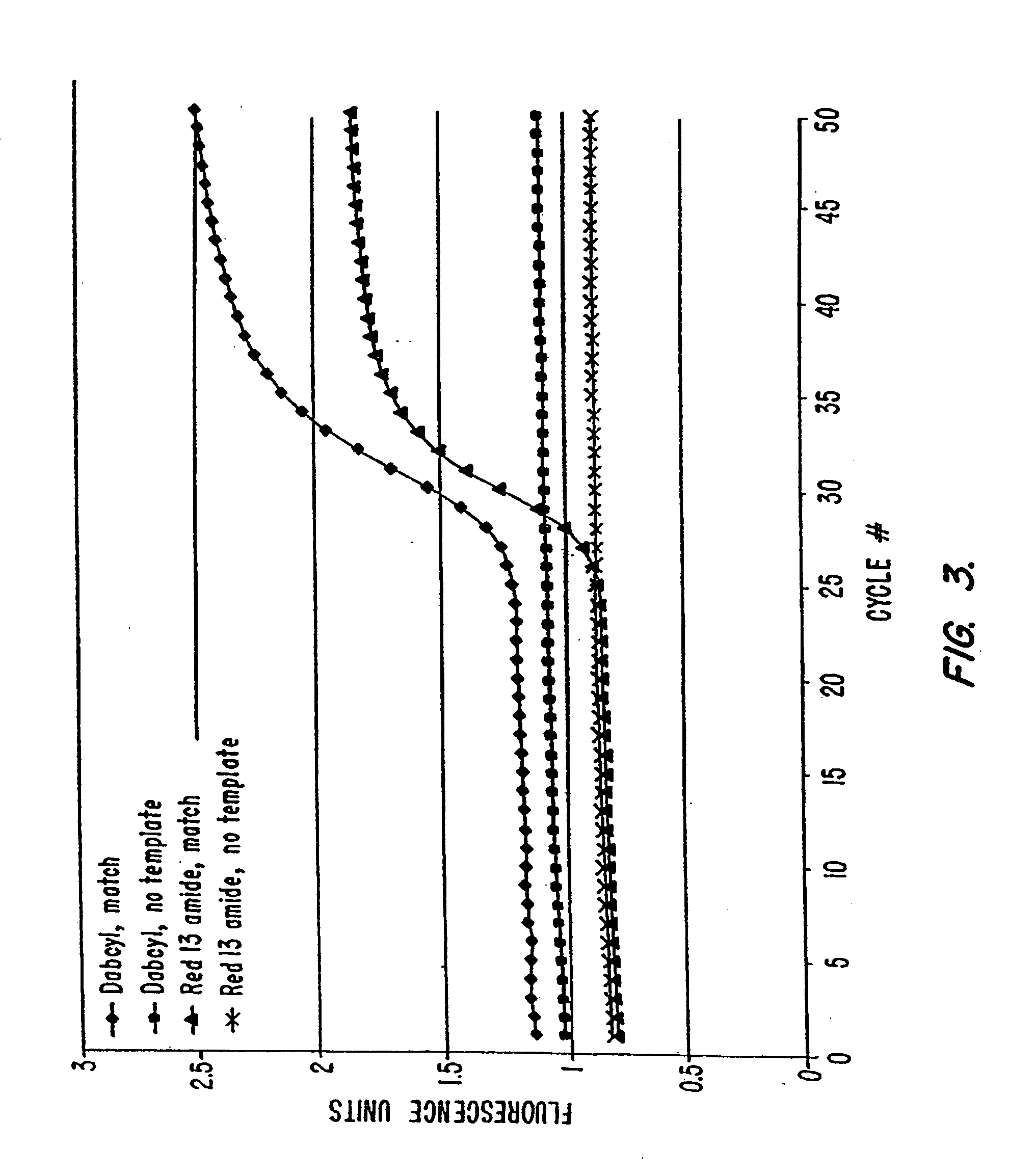 Fluorescent quenching detection reagents and methods