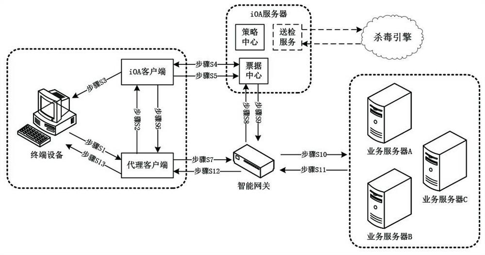 Data processing method, related device, equipment and storage medium