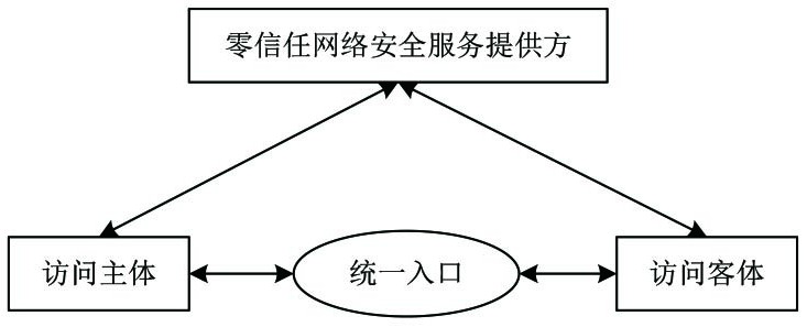 Data processing method, related device, equipment and storage medium