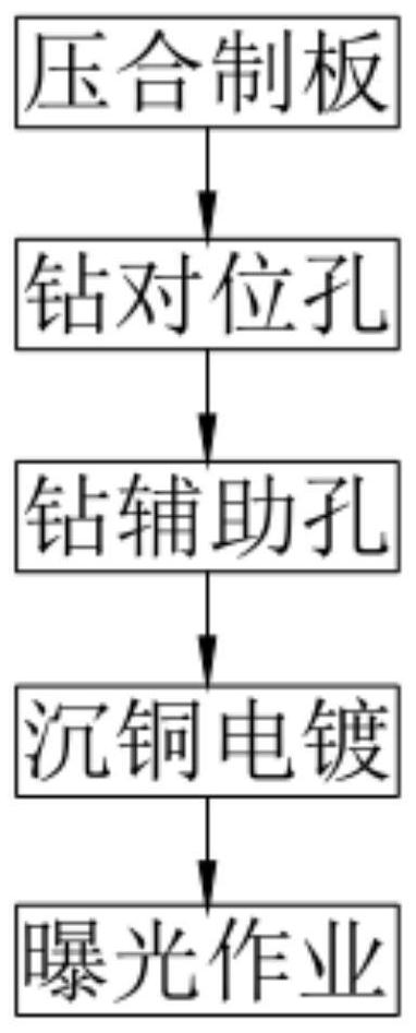 Circuit board manufacturing method