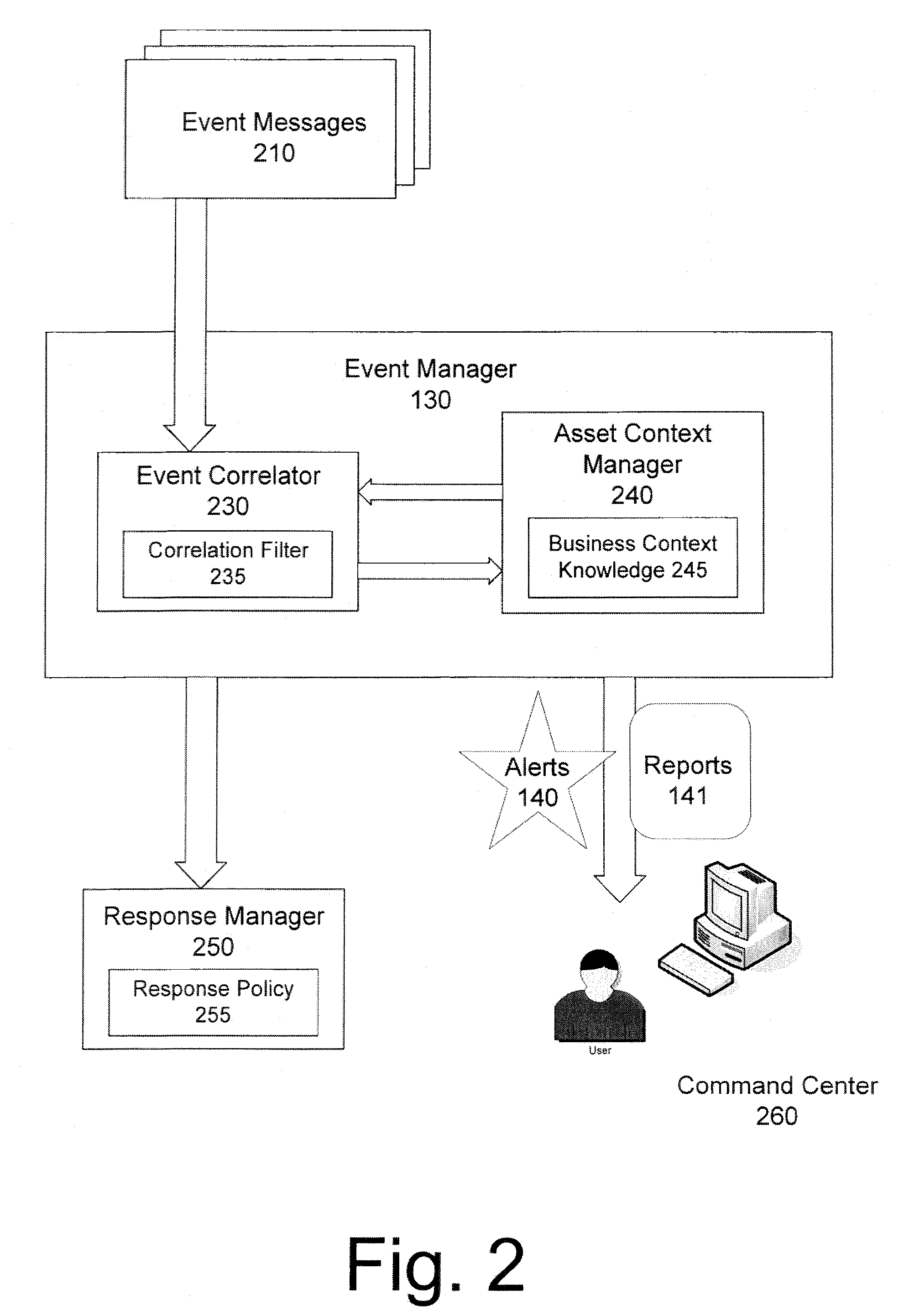 System and method for evaluating security events in the context of an organizational structure