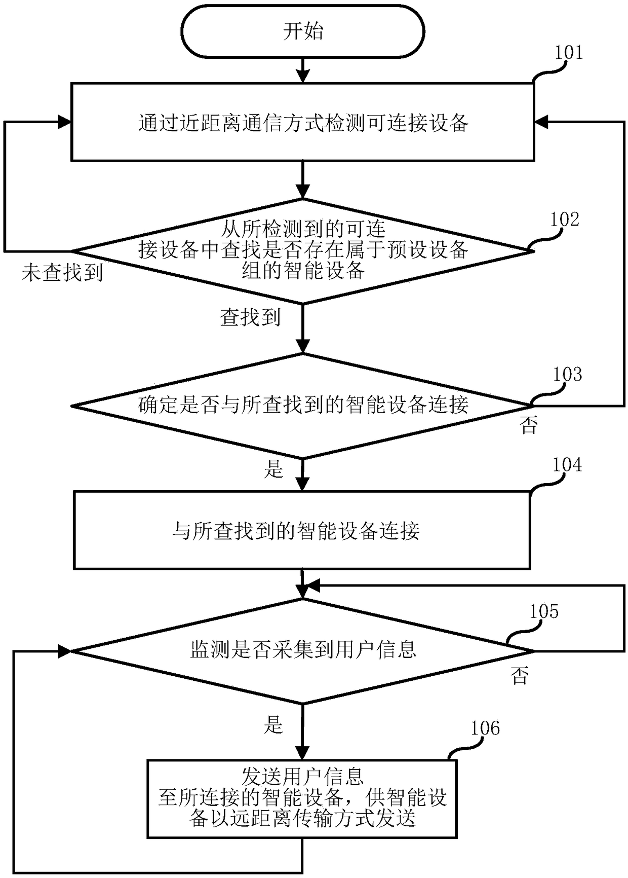 Intelligent module communication method and intelligent module