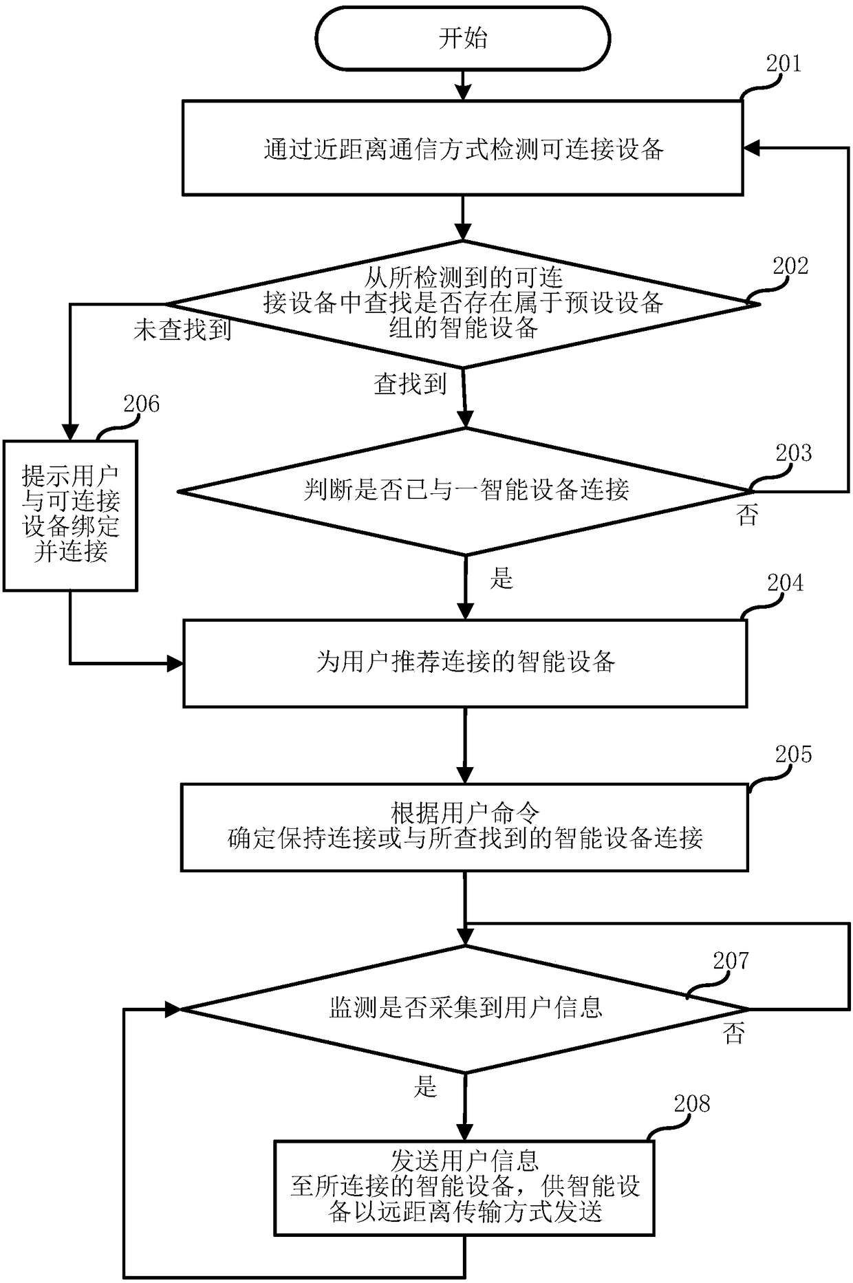 Intelligent module communication method and intelligent module