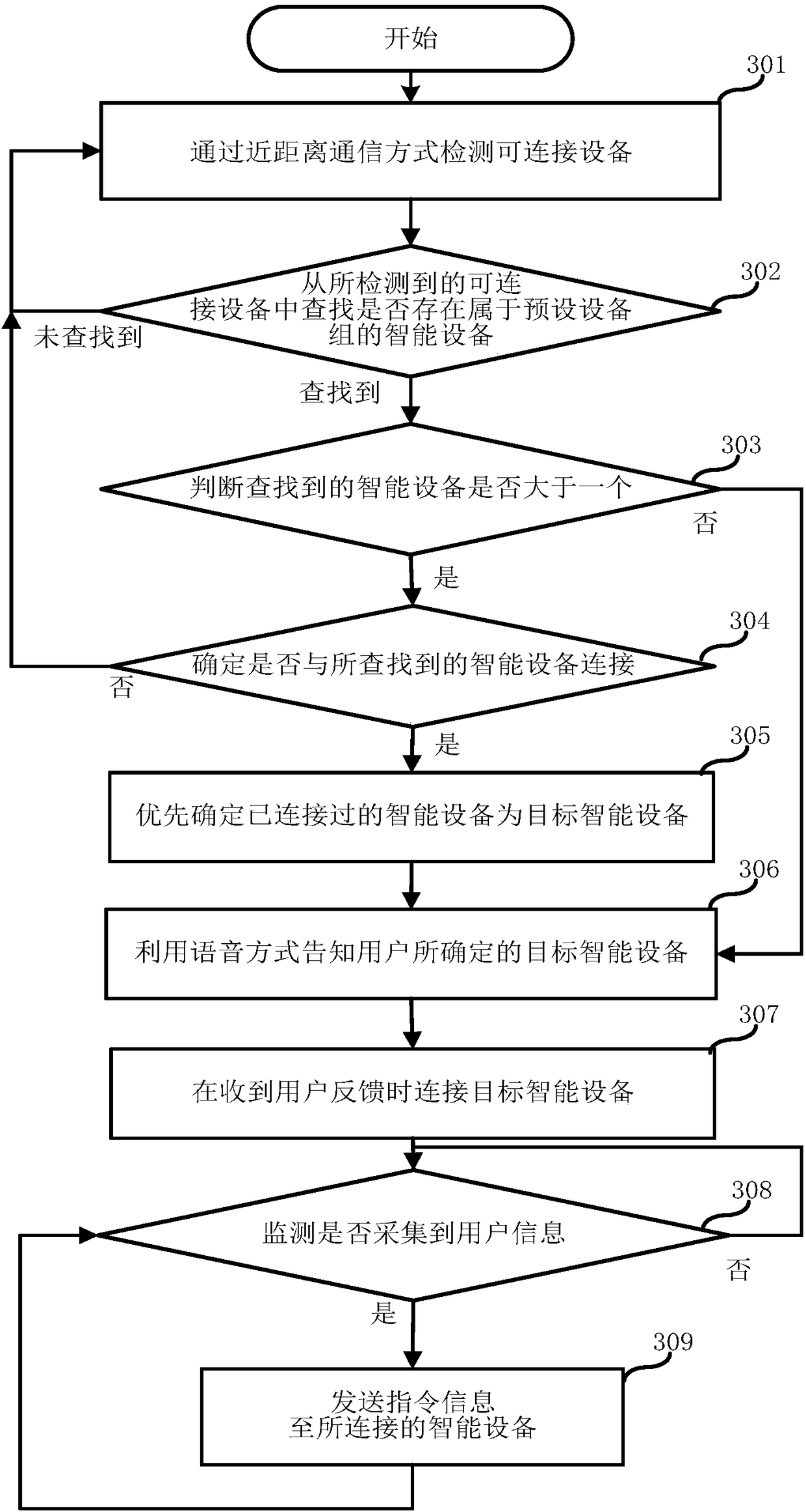 Intelligent module communication method and intelligent module