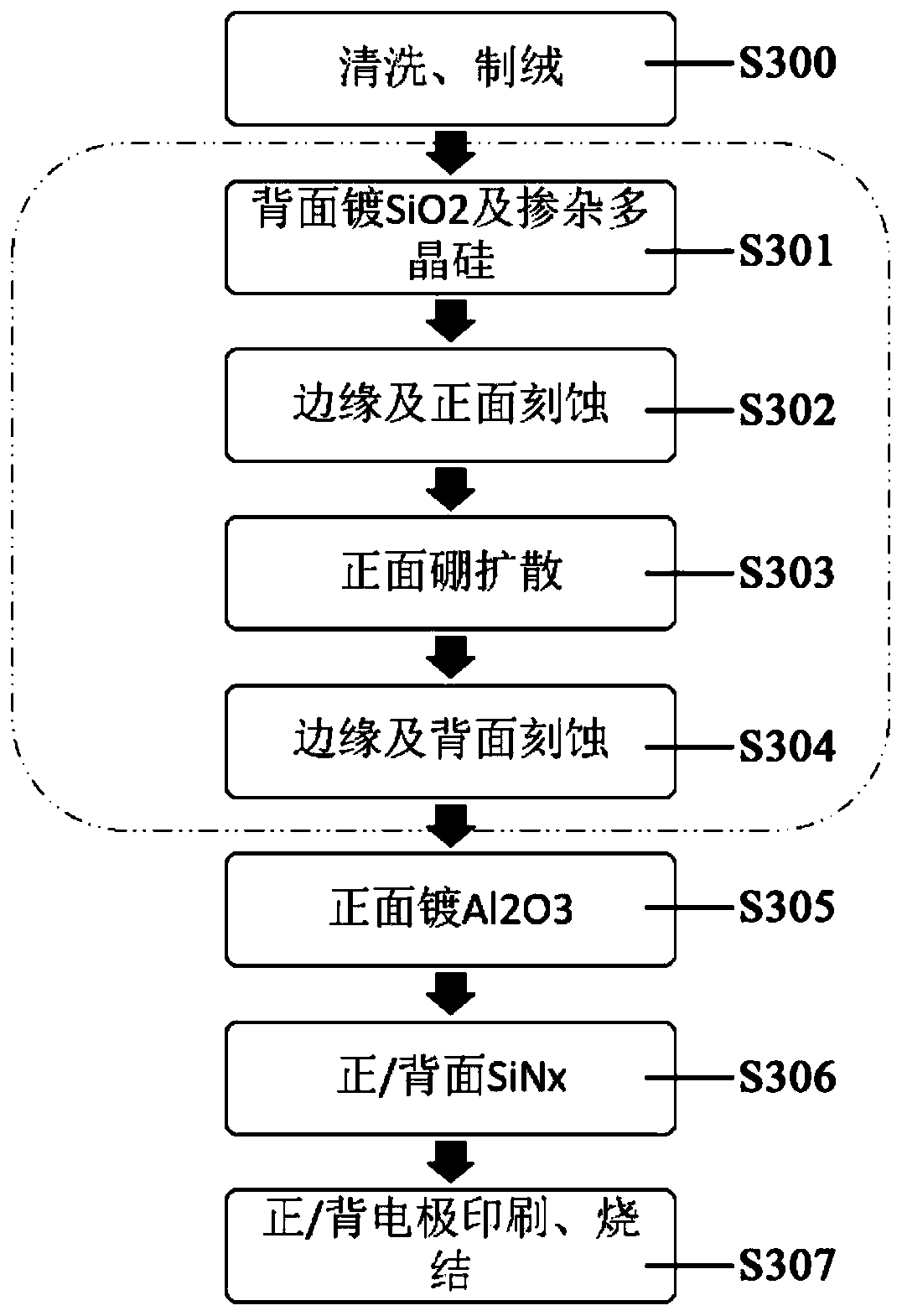 Preparation method of crystalline silicon solar passivation contact cell