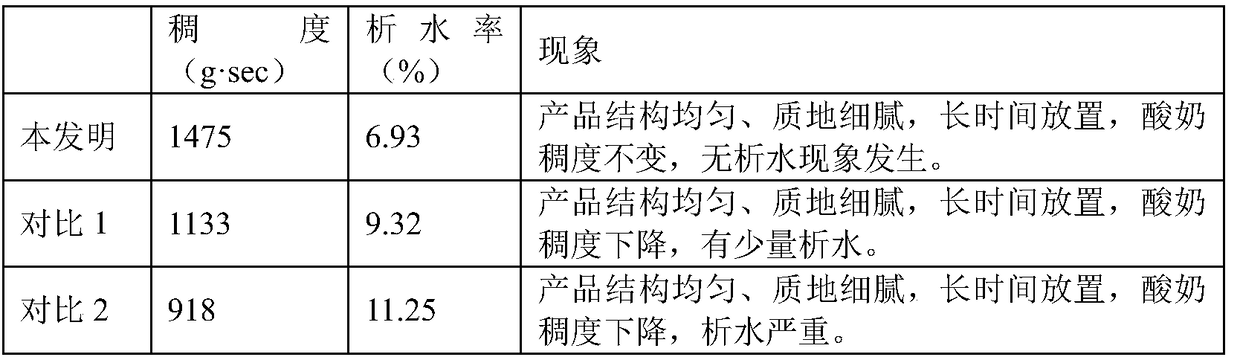 Preparation method of amidated pectin