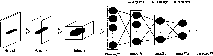 Voltage sag reason identification method based on deep learning model fusion