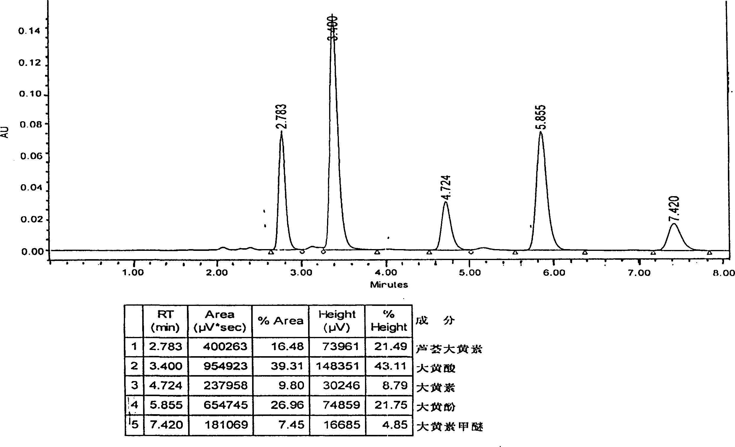 Medicinal composition for treating diabetes chronic complication and preparation method of effective component