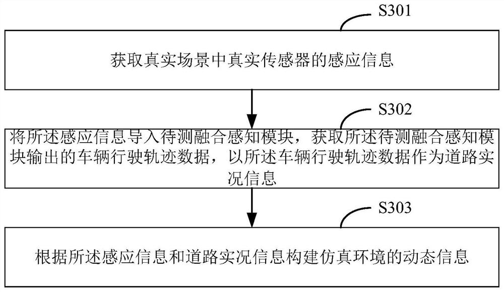 Simulation scene creating method and device, computer equipment and medium