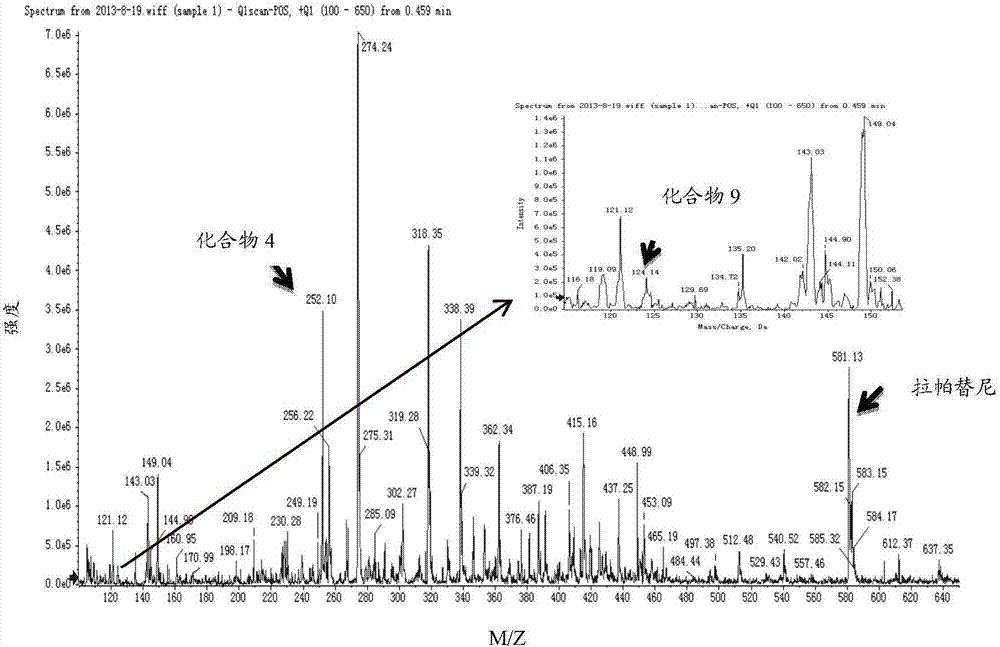 LC-MS/MS combined method for determining impurity content in lapatinib