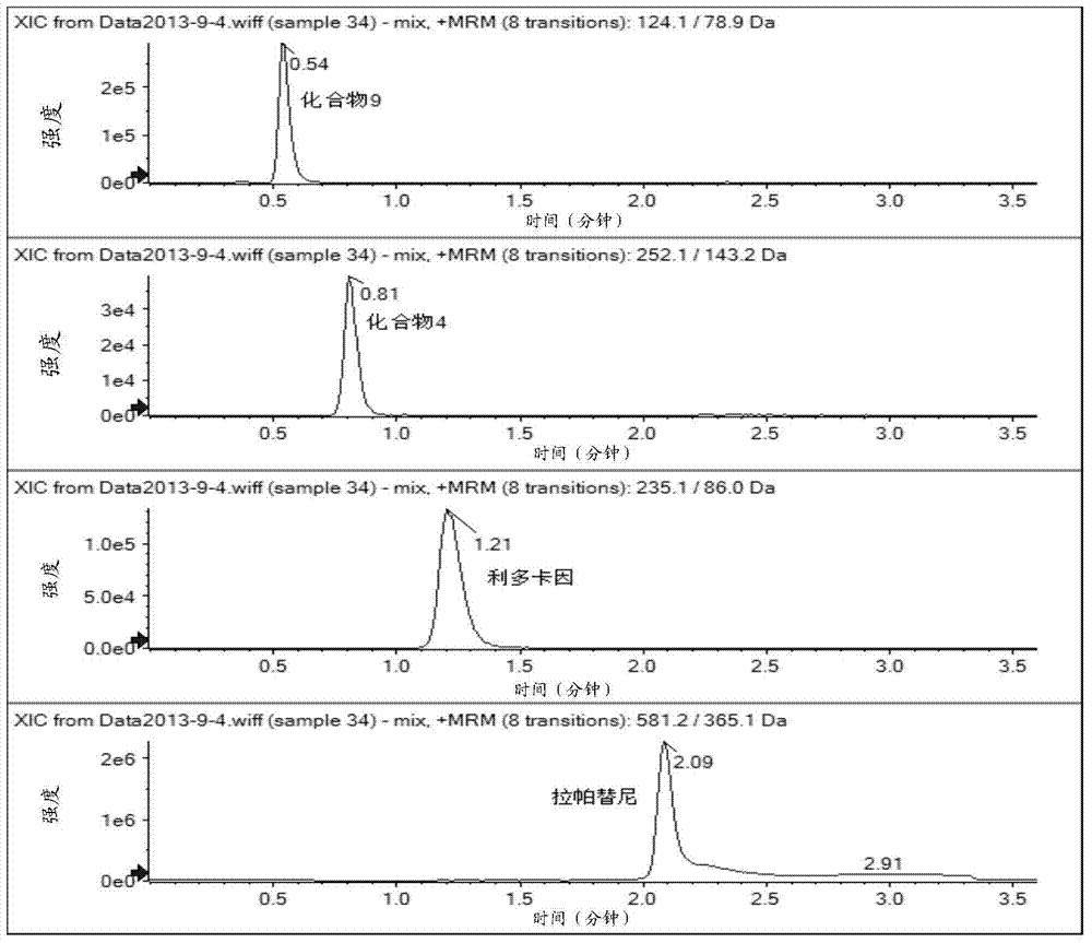 LC-MS/MS combined method for determining impurity content in lapatinib