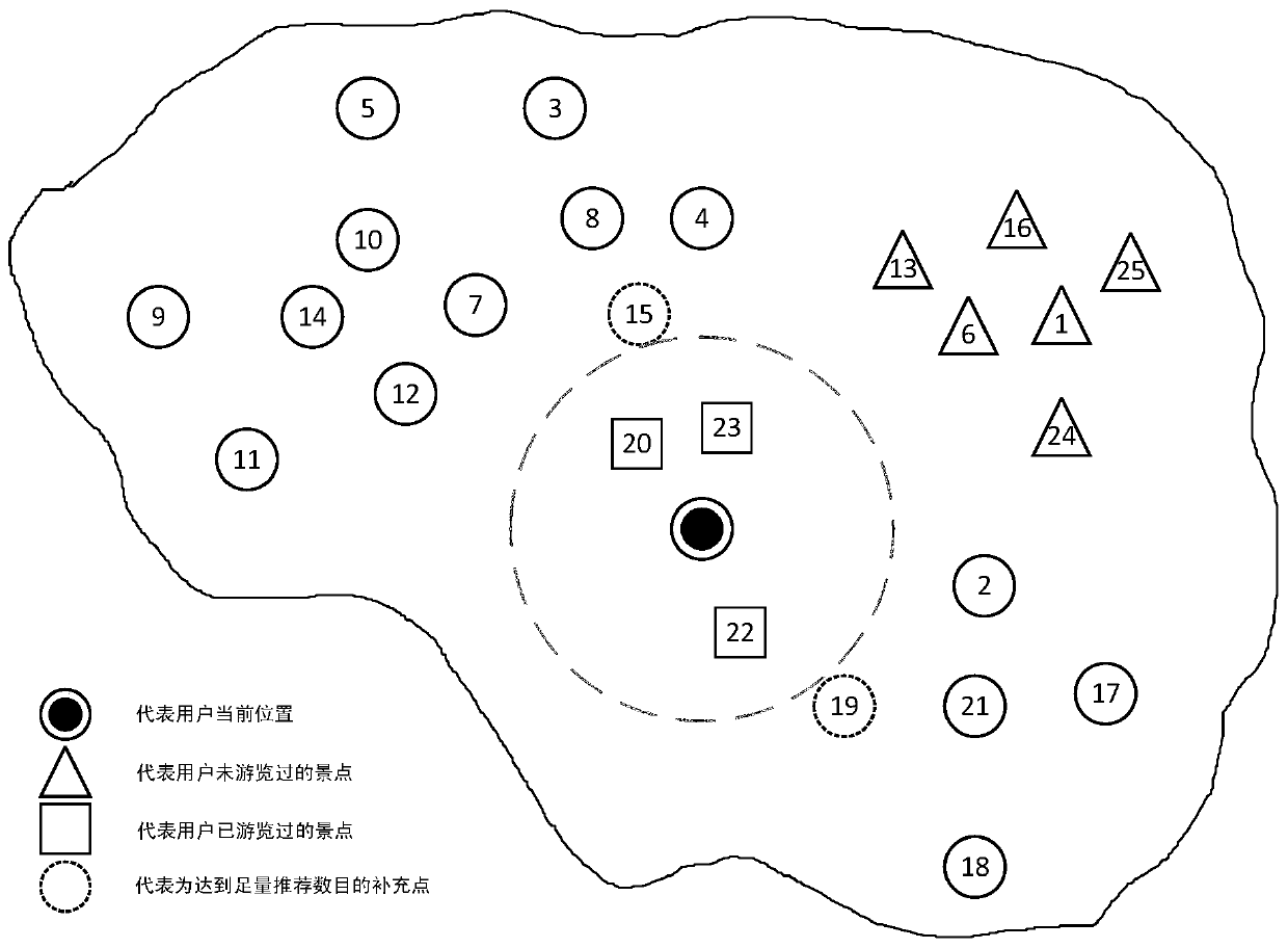 Personalized multi-dimensional scenic spot recommendation method