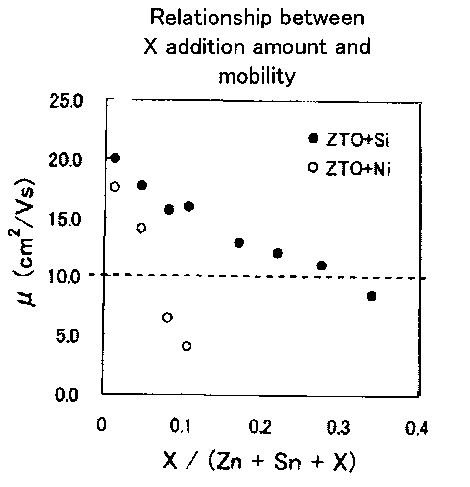 Oxide for semiconductor layer of thin-film transistor, sputtering target, and thin-film transistor