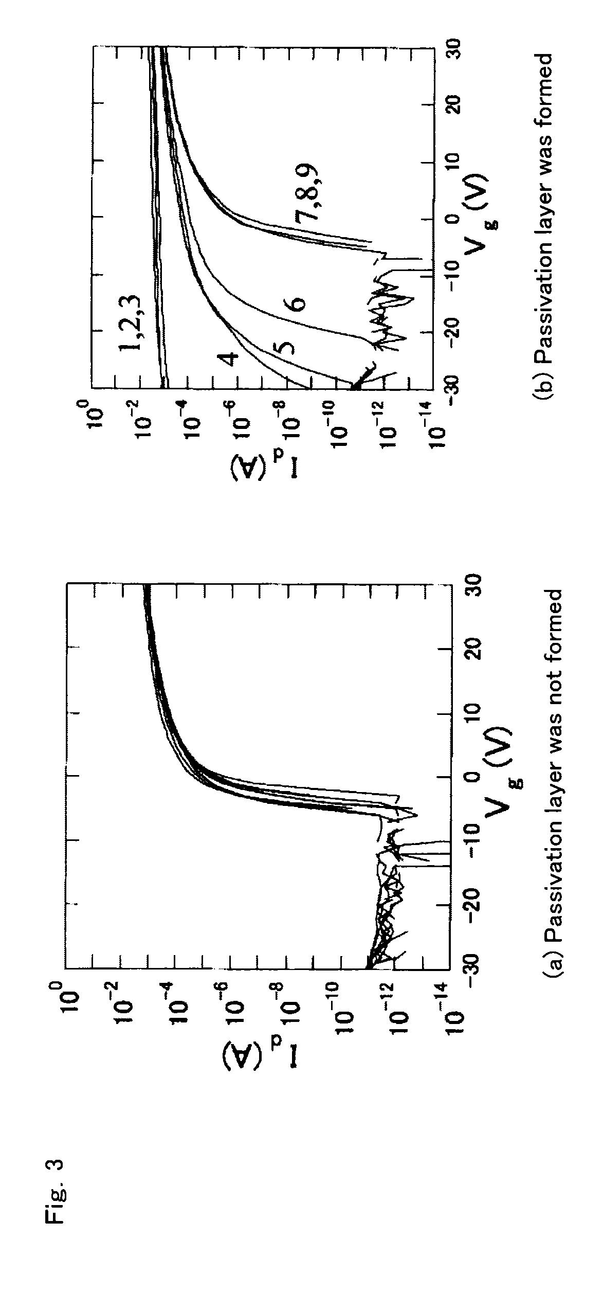 Oxide for semiconductor layer of thin-film transistor, sputtering target, and thin-film transistor