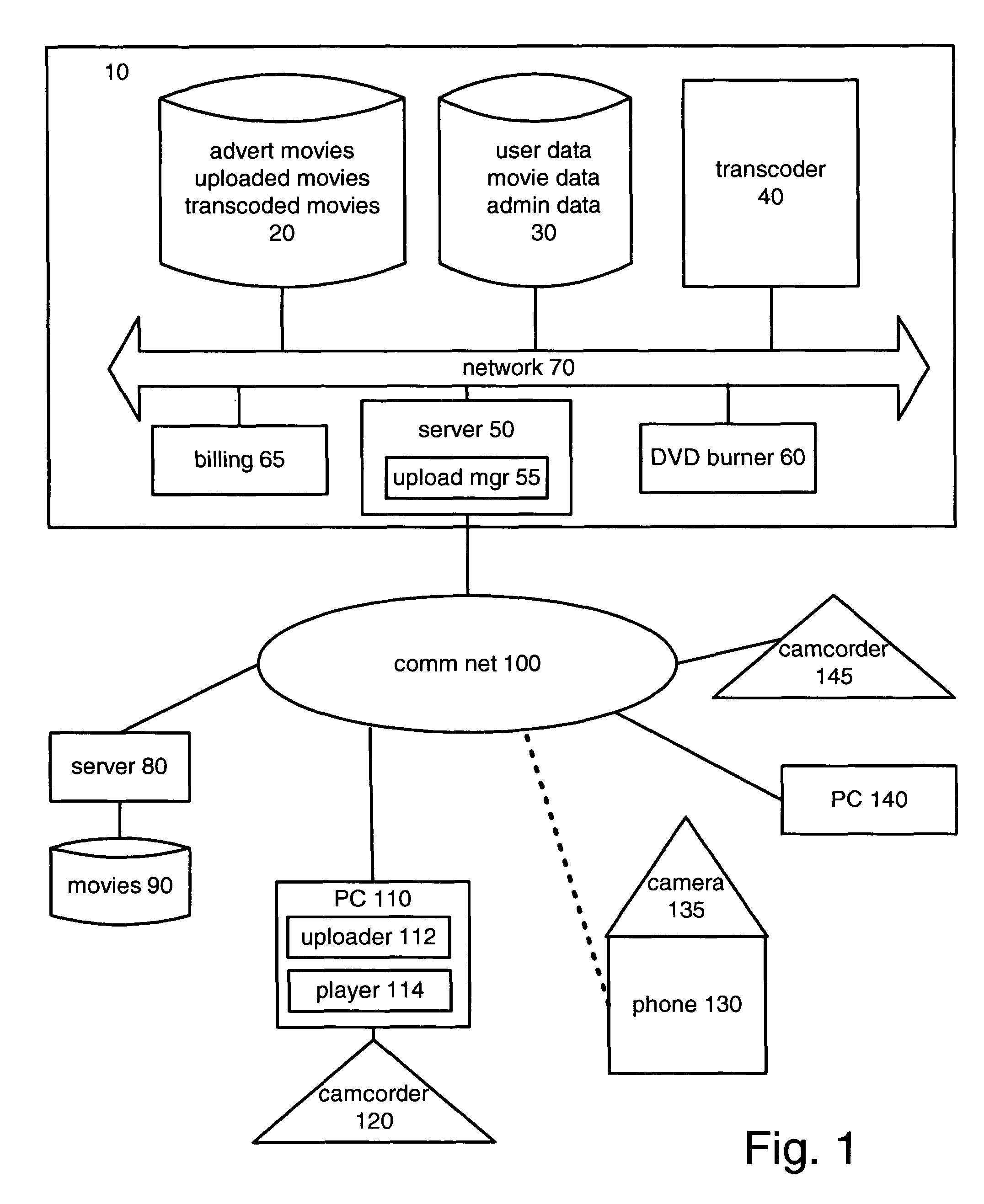 Distributed scalable media environment for movie advertising placement in user-created movies