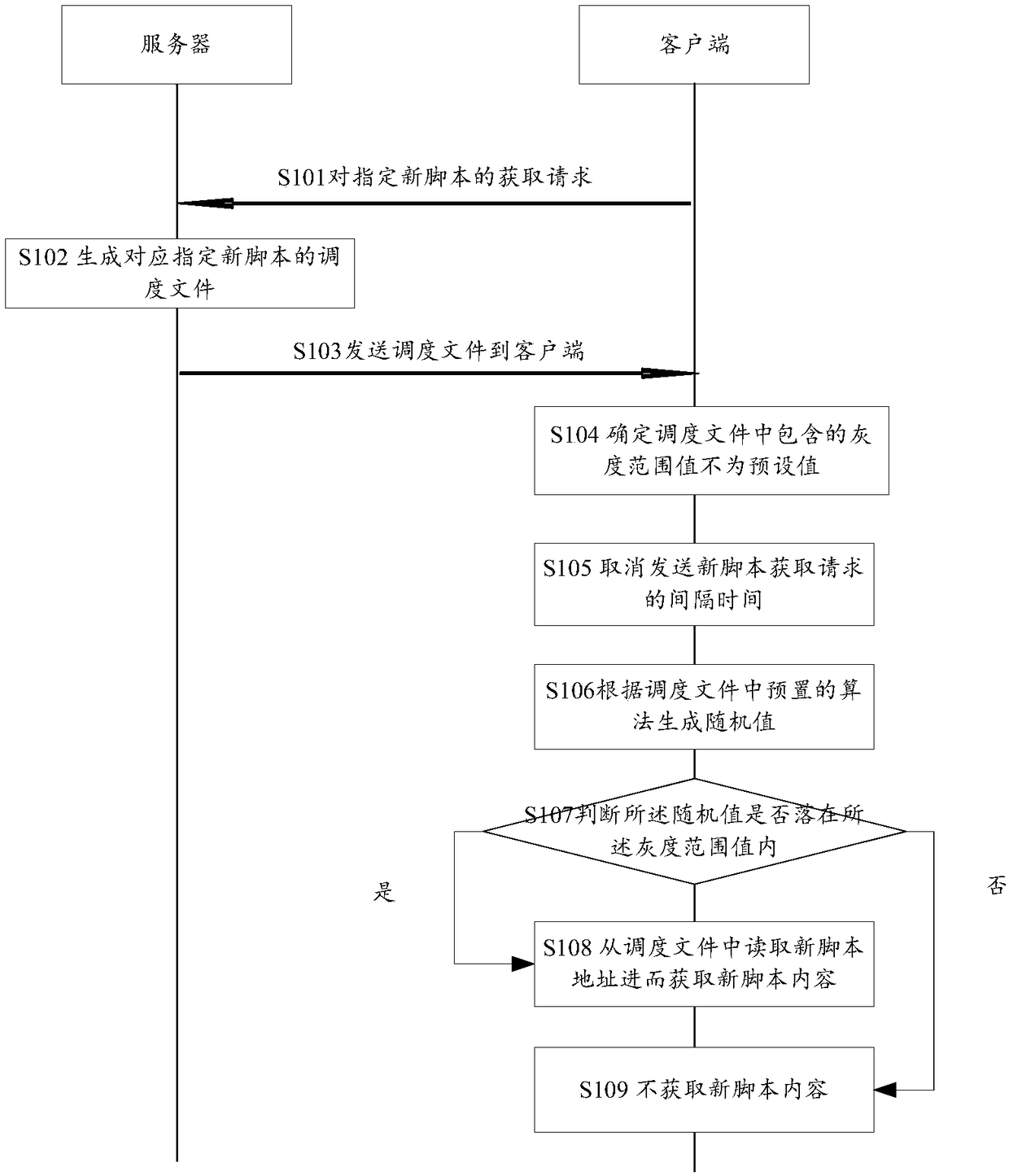 Method and device for releasing gray scale of new script