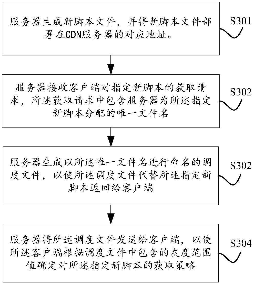 Method and device for releasing gray scale of new script